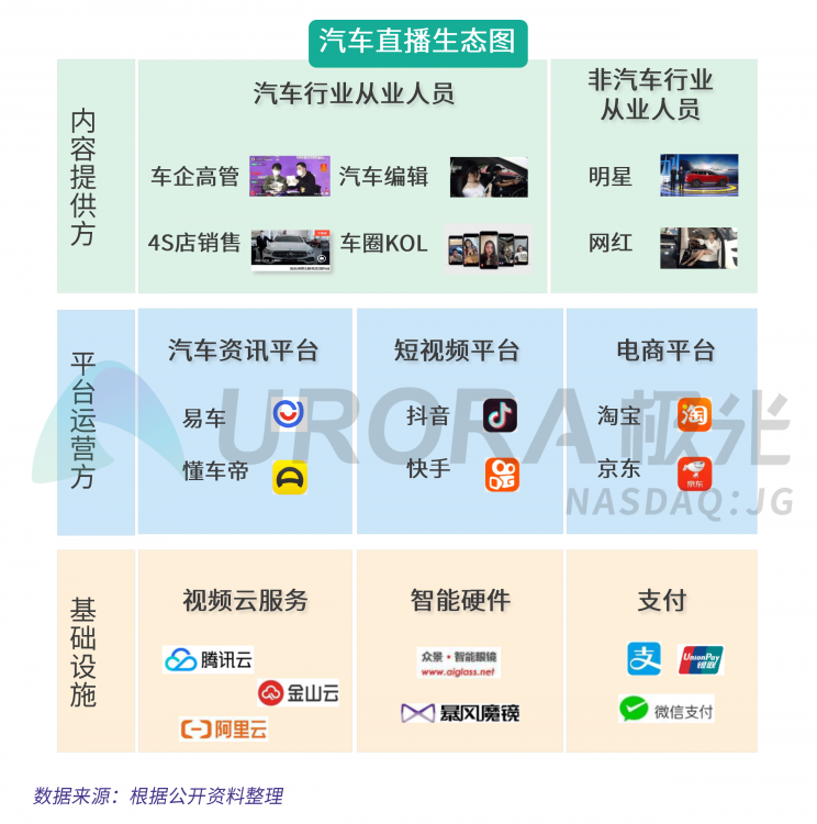 极光：汽车直播成为疫情期间车企、4s店“自救”的主流途径