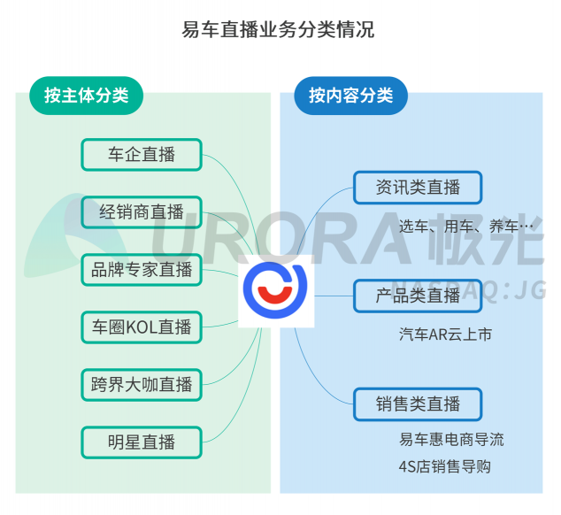 极光：汽车直播成为疫情期间车企、4s店“自救”的主流途径