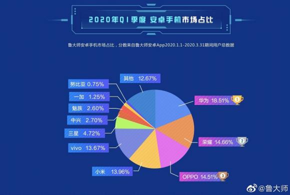 鲁大师年报失误，触动了谁的蛋糕？