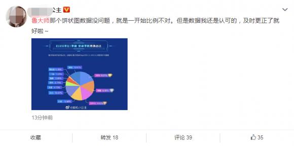 鲁大师年报失误，触动了谁的蛋糕？