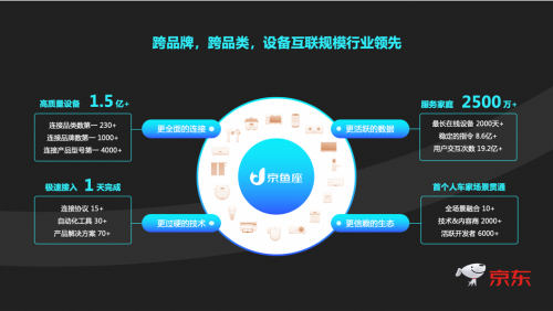 京东智联云联手上汽大众，开启车家互控全新体验