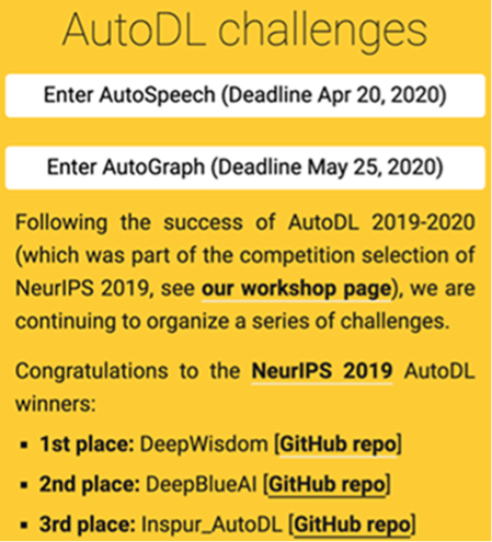 NeurIPS自动深度学习AutoDL 2019-2020总决赛收官，浪潮再列全球前三