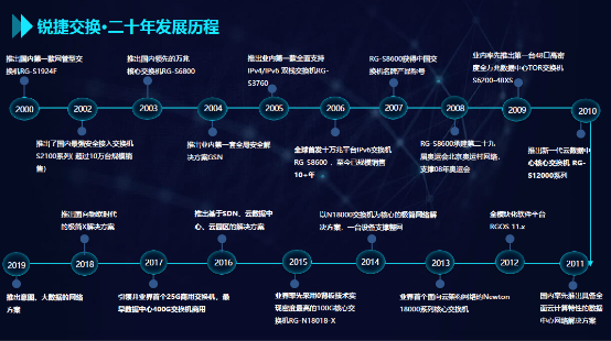 锐捷极简XS系列网络新品发布数据中心战略全面升级