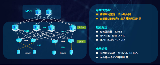 锐捷极简XS系列网络新品发布数据中心战略全面升级