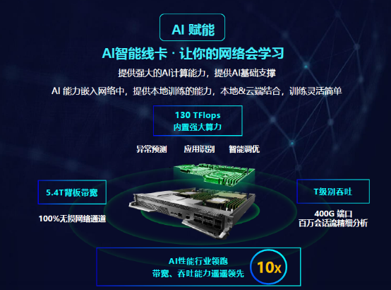 锐捷极简XS系列网络新品发布数据中心战略全面升级