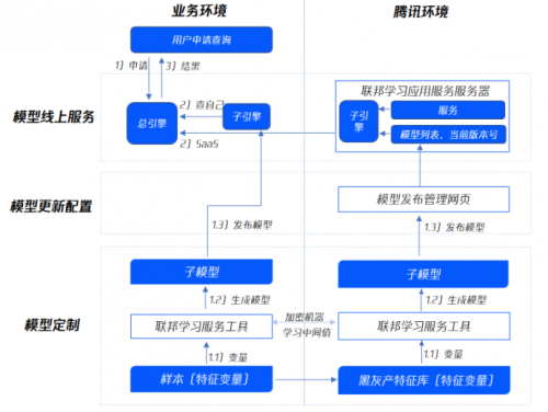 人工智能下一阶段，为啥要看互联网巨头？