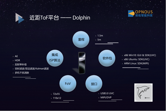 炬佑智能与艾芯智能达成战略合作：将持续开发3D ToF传感芯片和整体解决方案