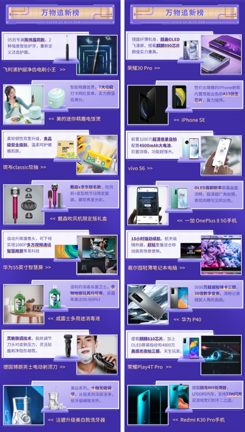 京东小魔方四月开“新”：OLAY淡斑小白瓶买1送1、ThinkBook Plus6期免息