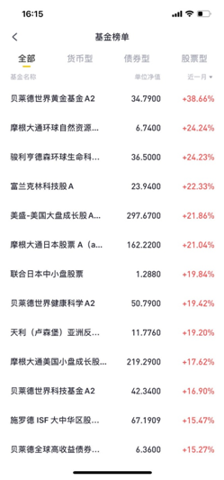 老虎证券基金超市:投资基金怎么看？先从基金分类和名称开始