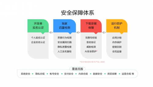 华为P40系列搭载HMS保护用户隐私安全