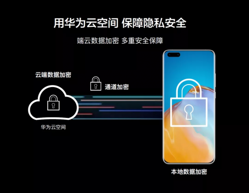 华为P40系列搭载HMS保护用户隐私安全