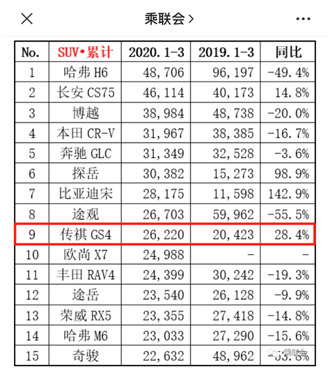 微信车载版“香不香”？乘联会销量数据告诉你