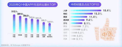 科大讯飞AI健康报告发布 国潮养生风盛行