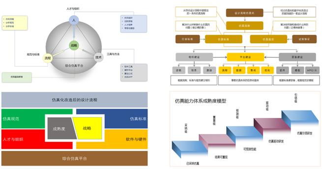 安世亚太：综合仿真实验室担当中国仿真使命