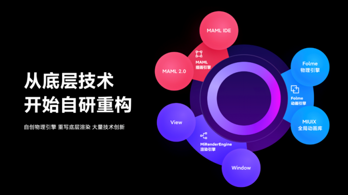 十周年巨献 MIUI12正式发布 iOS遇最强挑战