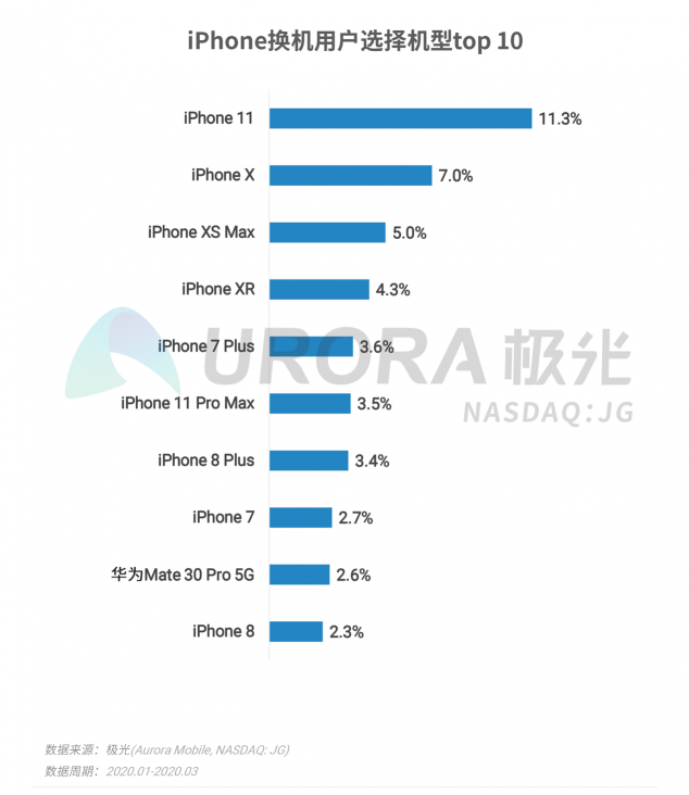 极光：2020年Q1智能手机行业季度数据研究报告