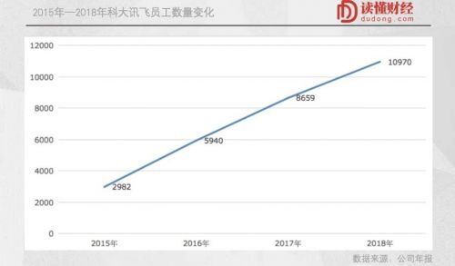 科大讯飞的AI启示录