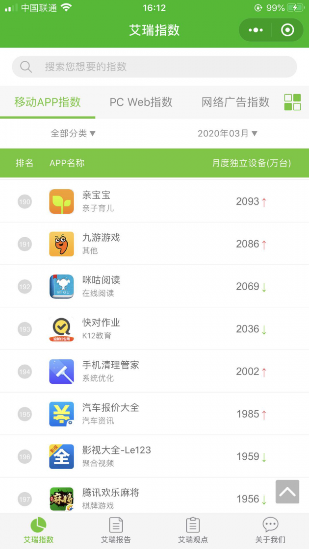 艾瑞：亲宝宝APP成为母婴行业唯一MAU超2000万的APP