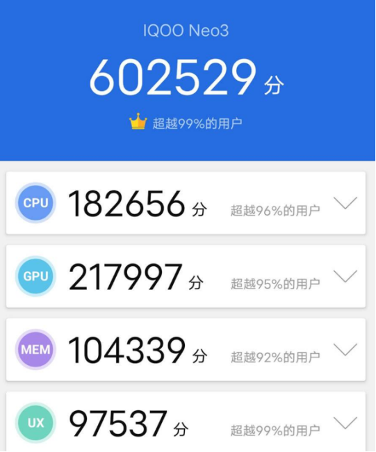 2K价位5G手机如何选？强悍配置iQOO Neo3已经开售