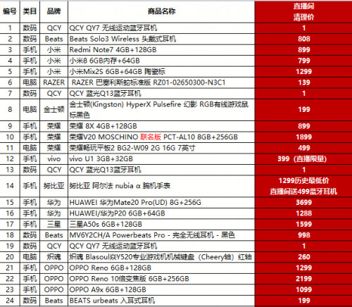 打0.1折是什么概念？4月30日苏宁直播见！