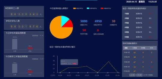 康凯斯学生测温解决方案 助力校园安全复课