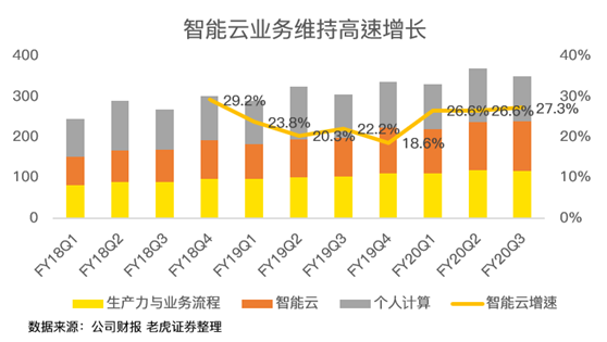 老虎证券：后比尔盖茨时代 微软为何能稳居美股市值一哥？