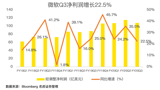 老虎证券：后比尔盖茨时代 微软为何能稳居美股市值一哥？