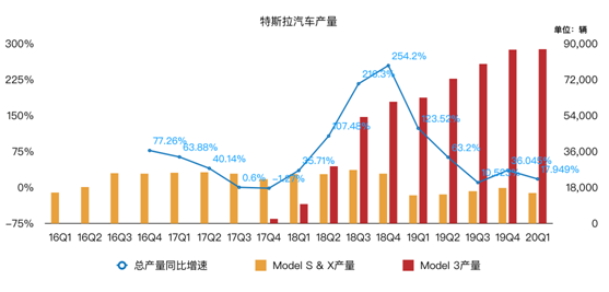 老虎证券：为何福特亏损20亿美元 特斯拉却逆势盈利？