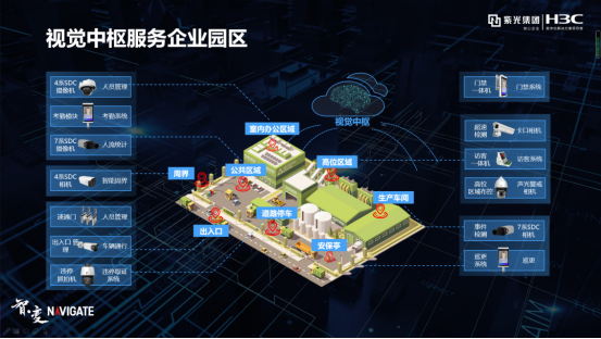 盘点紫光华智视觉中枢在城市、交通、企业园区的9大关键词