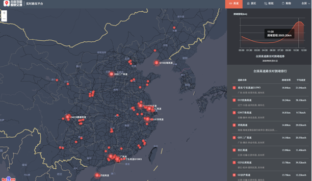 百度地图大数据：五一首日北上广交通枢纽人流量较大