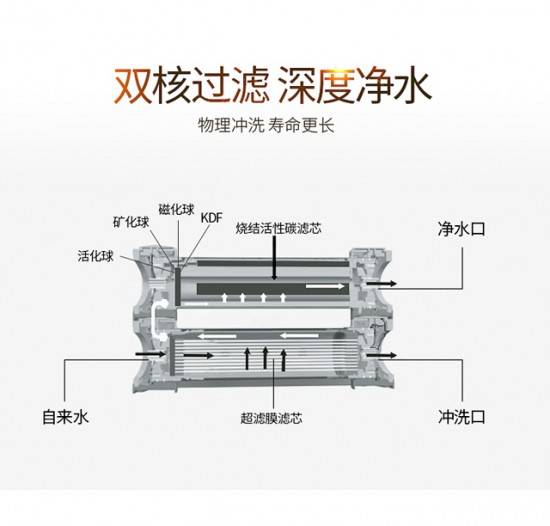 净水器十大品牌有哪些？代名词的净水器