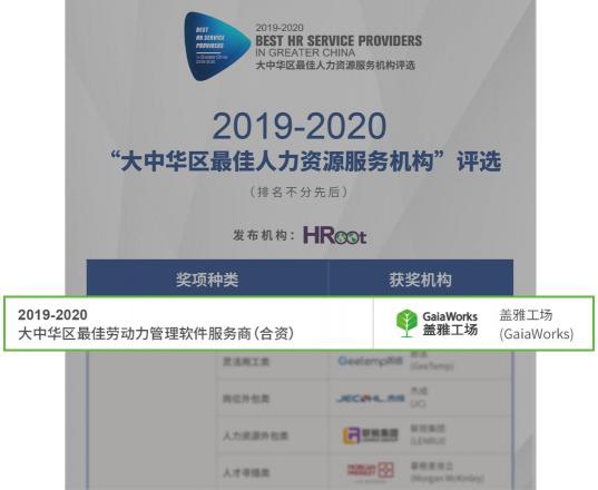 盖雅再度荣获大中华区最佳劳动力管理软件服务商奖