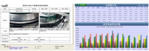 电池能源企业如何实现信息化管理？勤哲Excel服务器帮大忙