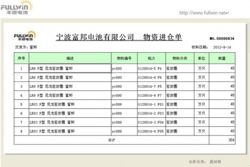 电池能源企业如何实现信息化管理？勤哲Excel服务器帮大忙