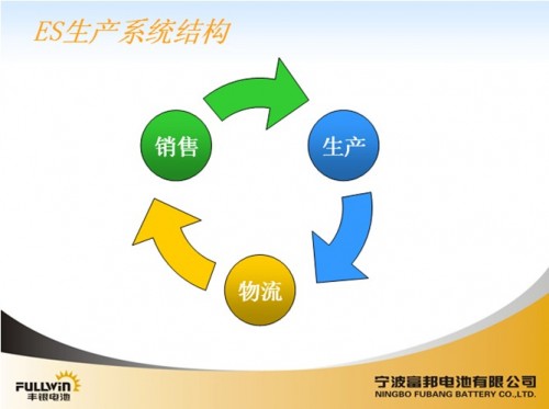 电池能源企业如何实现信息化管理？勤哲Excel服务器帮大忙