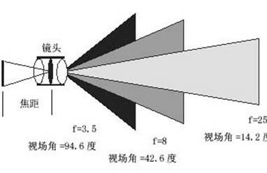 《选购头戴显示器时，只需要看ppd吗？》