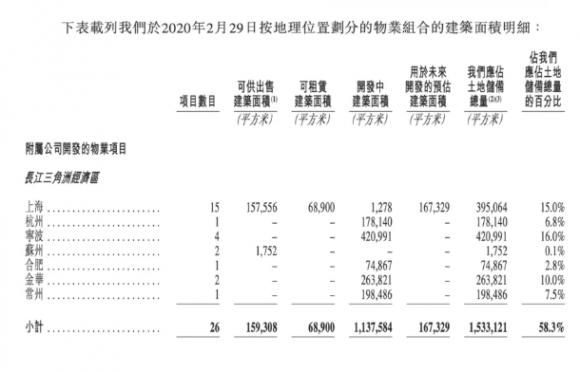 上坤地产赴港上市 开启全国化布局