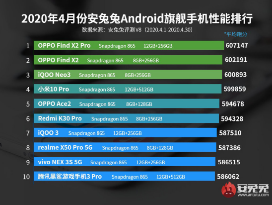 体验三大件，144Hz竞速屏、立体双扬+Hi-Fi，iQOO Neo3有点料