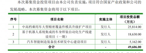 瑞鹄模具拟中小板上市 曾被评为“优秀模具供应商”