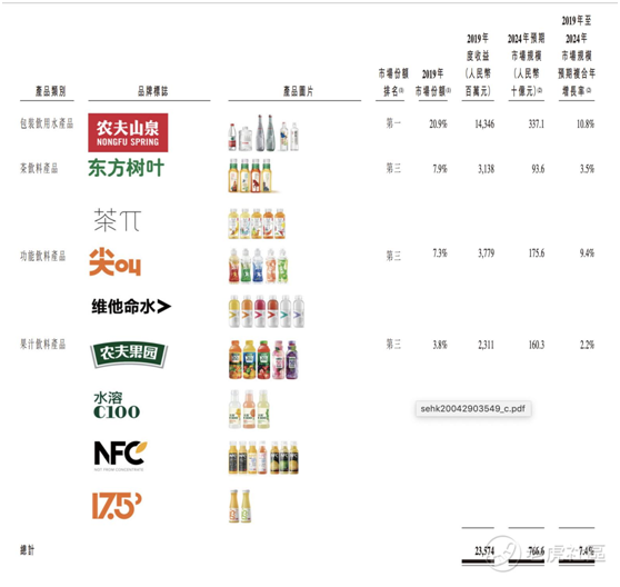 老虎证券：农夫山泉究竟有多赚钱 毛利比肩可口可乐