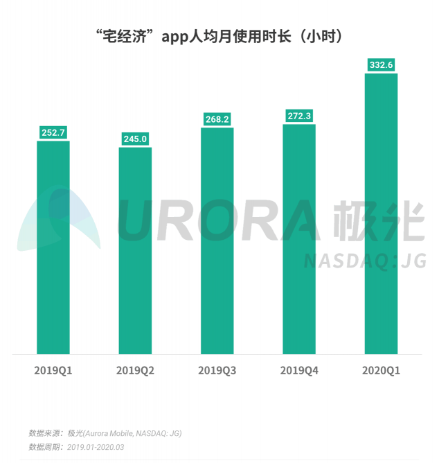 极光：停学不停课，K12教育行业渗透率暴涨至37.4%，同比增长17.1%