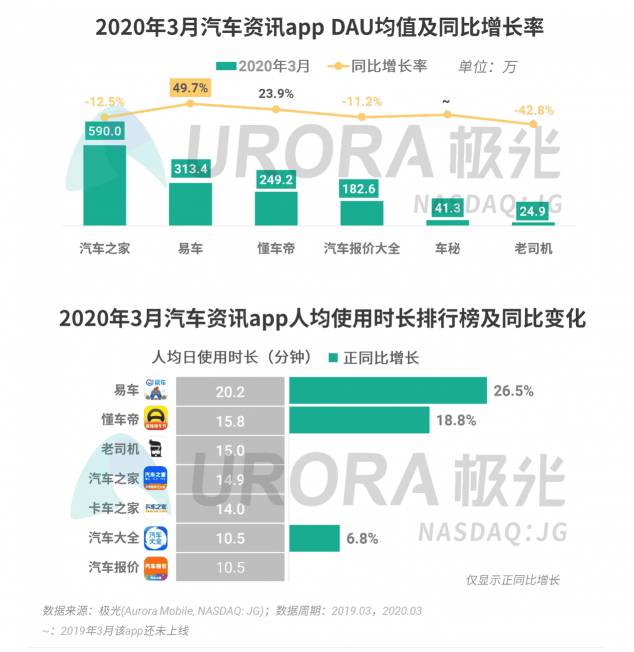 极光：停学不停课，K12教育行业渗透率暴涨至37.4%，同比增长17.1%