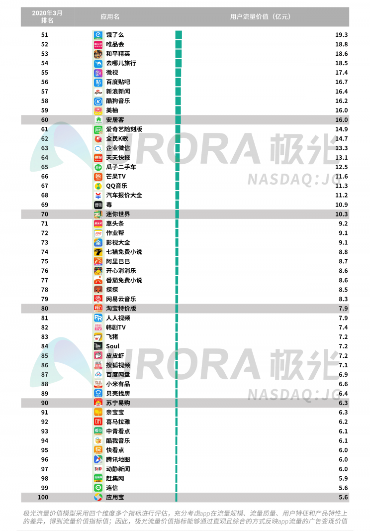 极光：停学不停课，K12教育行业渗透率暴涨至37.4%，同比增长17.1%