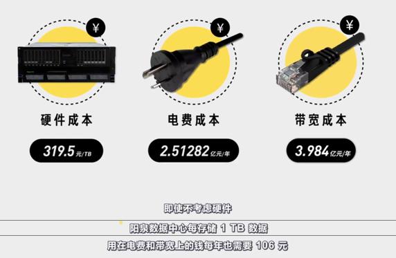 互联网付费模式日趋成熟 百度网盘会员制值得业界参考