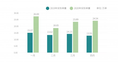 大数据分析发现新零售市场的第三空间 ——基于曹操出行帮忙取送业务