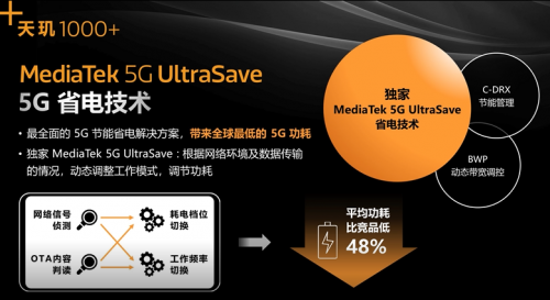 地表最强手机“5G心脏” iQOO首发联发科天玑1000+