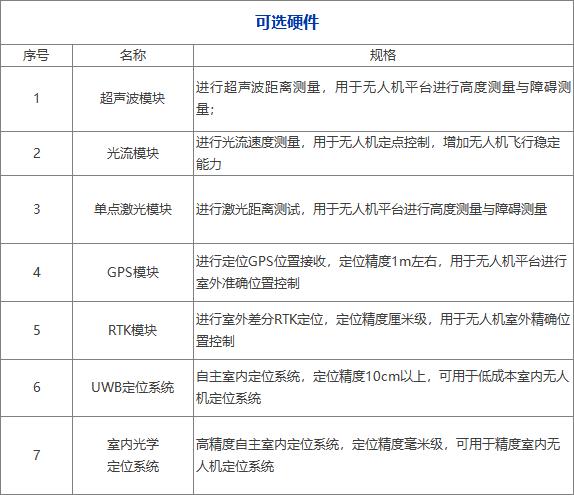 让无人机自主避障教学研究迈向更高处slam导航避障算法