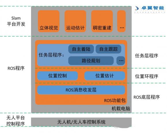 让无人机自主避障教学研究迈向更高处slam导航避障算法