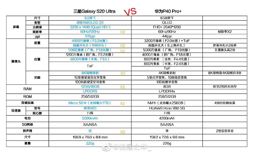 拍照好就是机皇？看三星Galaxy S20 Ultra 5G如何诠释真旗舰