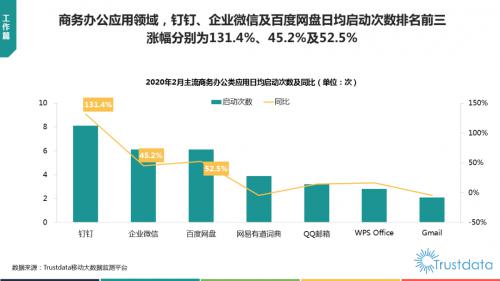 百度网盘共享文件夹全面解决在线办公文件传输问题